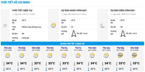 wvit weather 10 day forecast